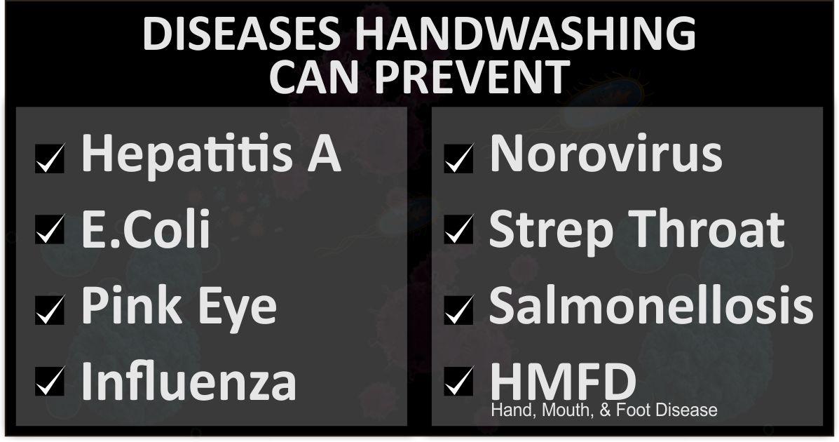List of Diseases and infections handwashing can prevent